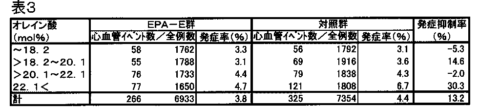 Figure JPOXMLDOC01-appb-T000003