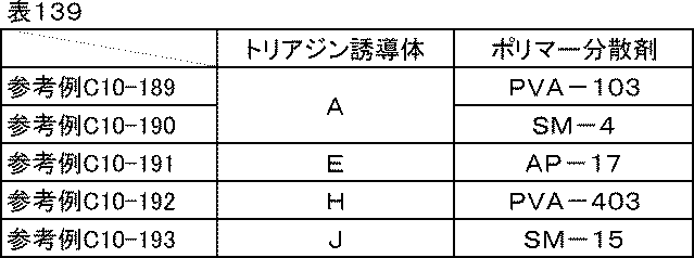 Figure JPOXMLDOC01-appb-T000161