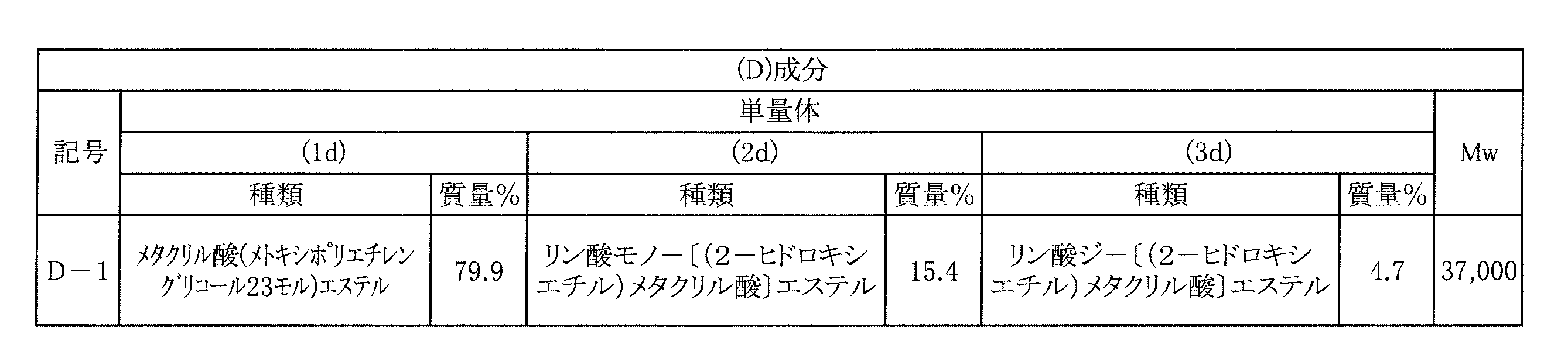 Figure JPOXMLDOC01-appb-T000035