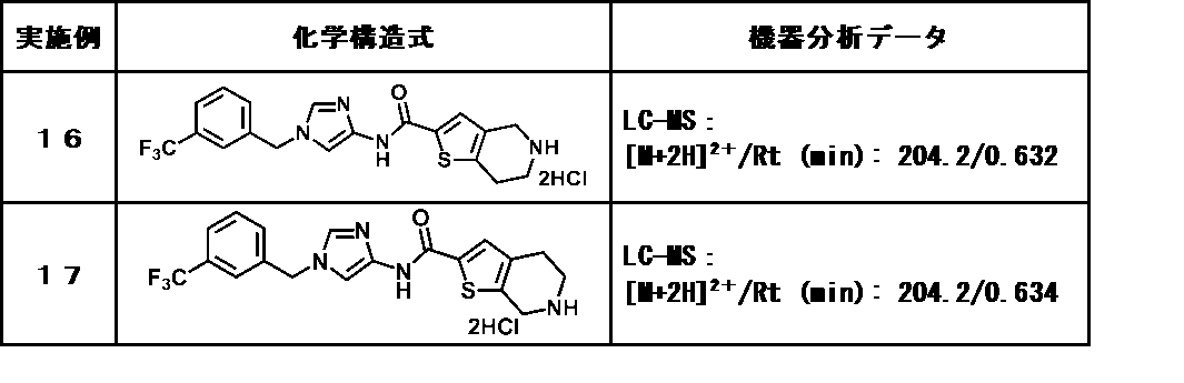 Figure JPOXMLDOC01-appb-T000083