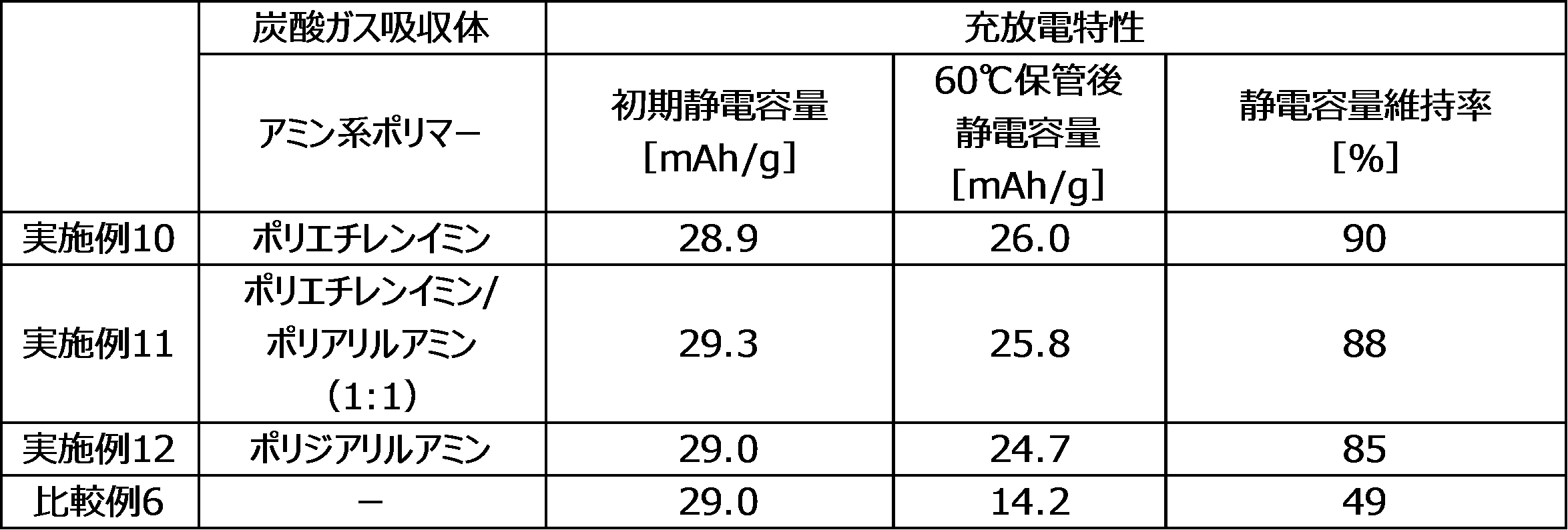 Figure JPOXMLDOC01-appb-T000003