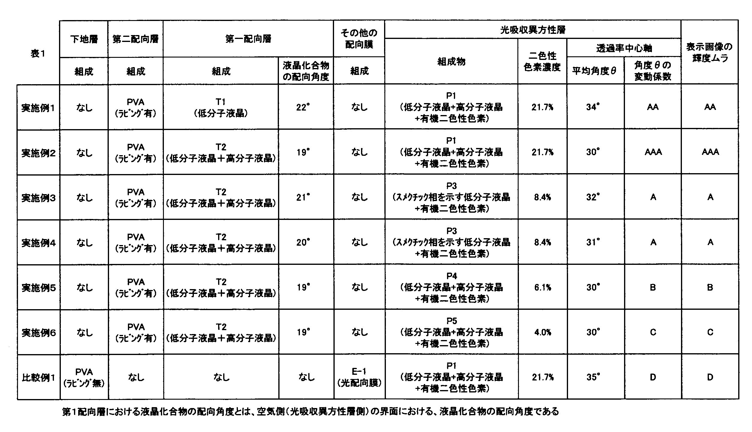 Figure JPOXMLDOC01-appb-T000065