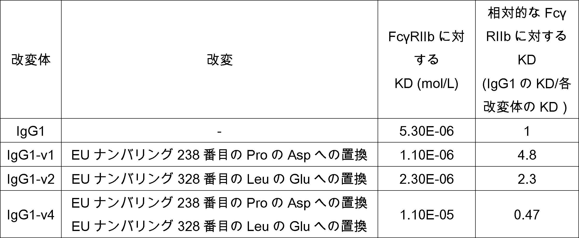 Figure JPOXMLDOC01-appb-T000008