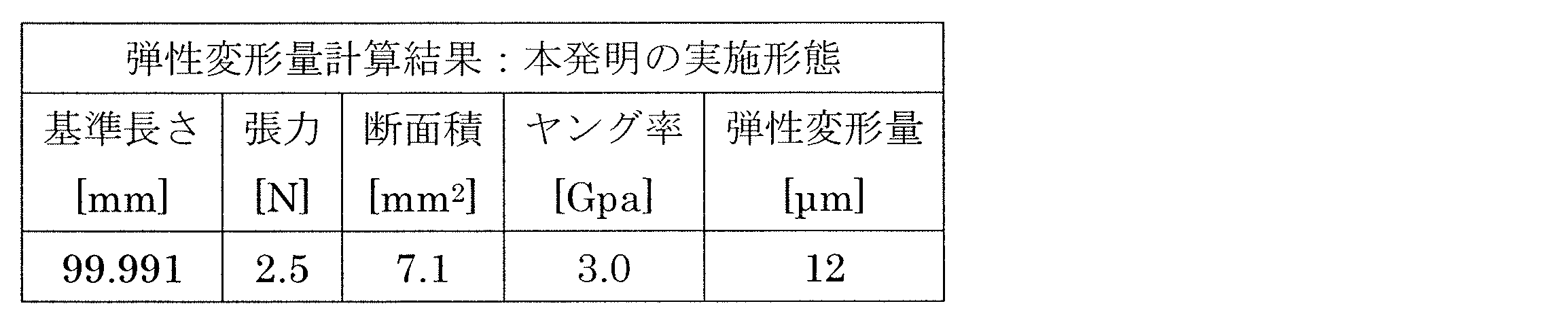 Figure JPOXMLDOC01-appb-T000005