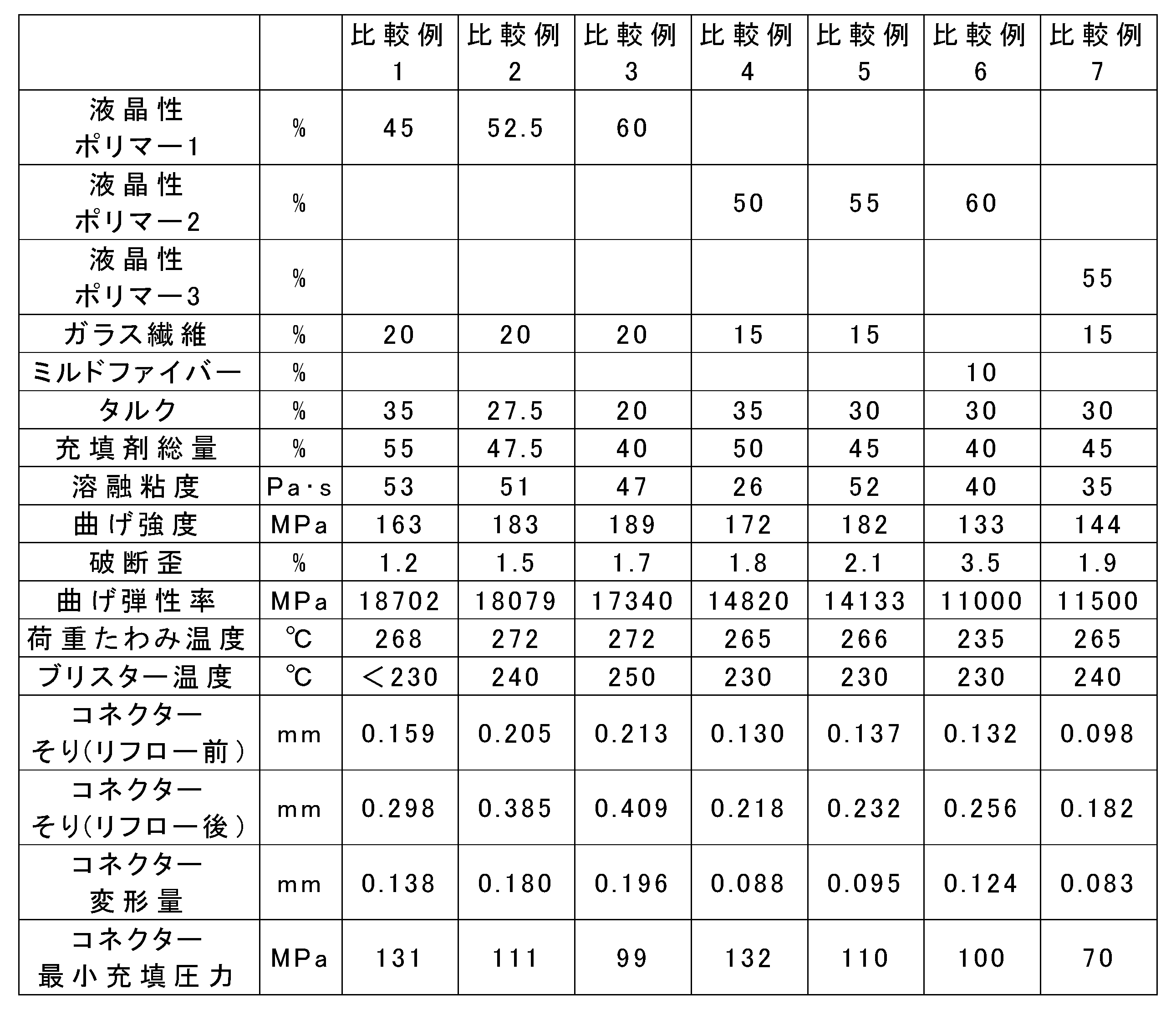 Figure JPOXMLDOC01-appb-T000007