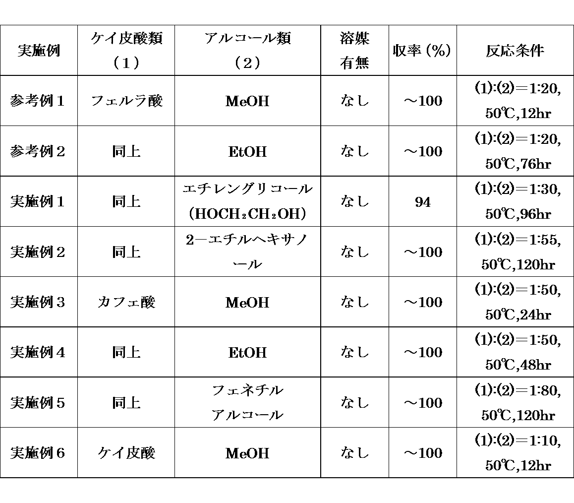 Figure JPOXMLDOC01-appb-T000010