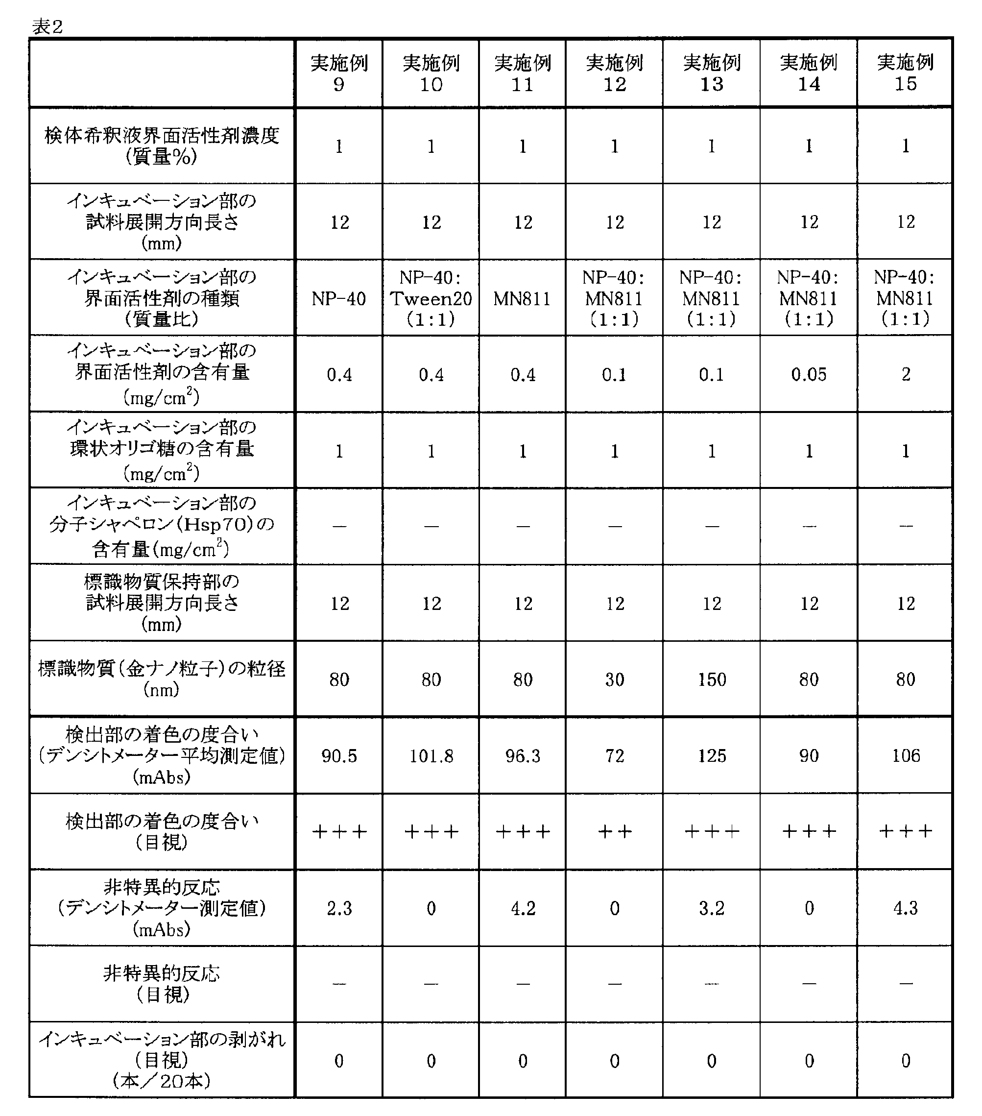 Figure JPOXMLDOC01-appb-T000002
