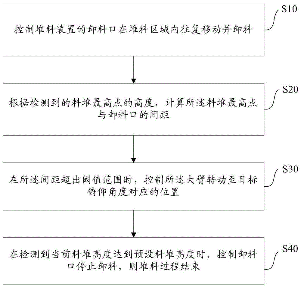 Figure 202010797747