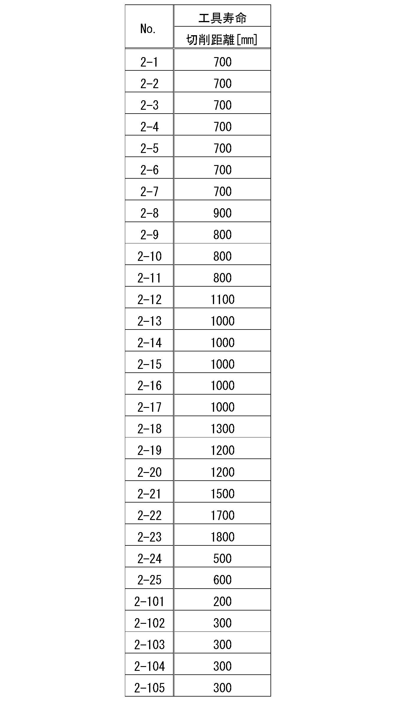 Figure JPOXMLDOC01-appb-T000005