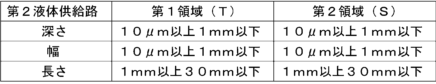 Figure JPOXMLDOC01-appb-T000002