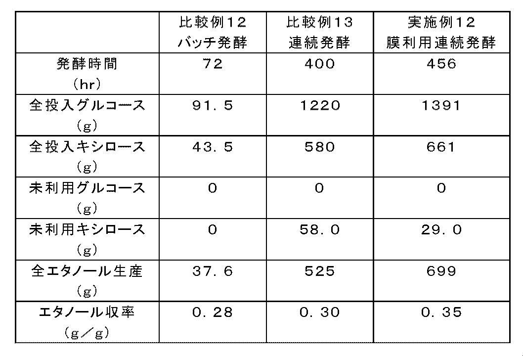 Figure JPOXMLDOC01-appb-T000010
