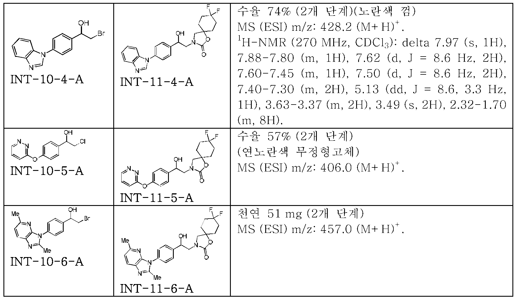 Figure pct00116