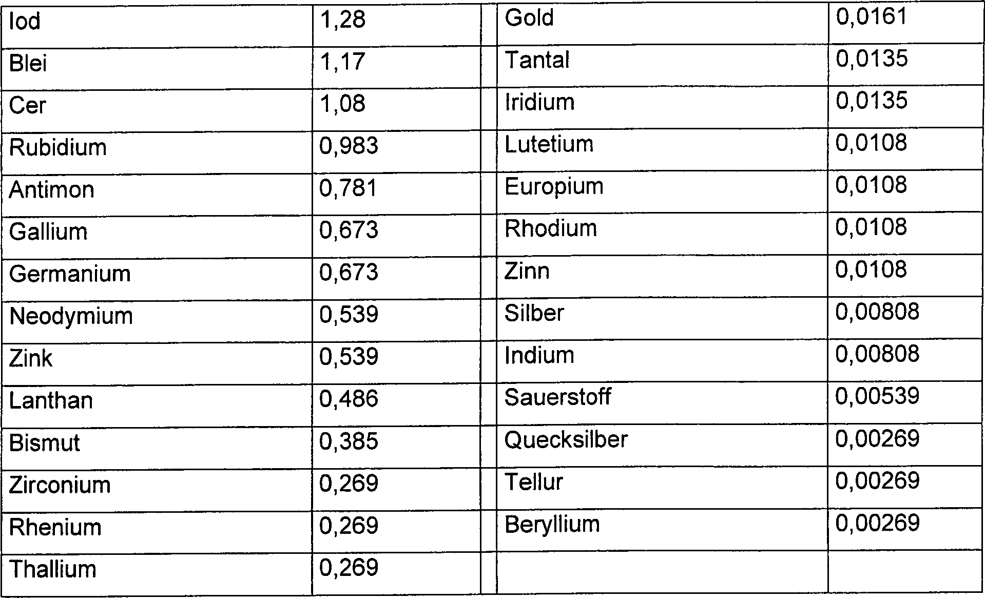 Figure 00080001