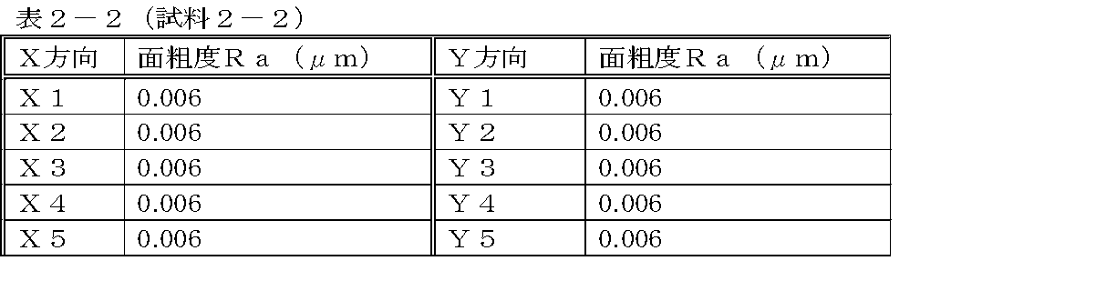 Figure JPOXMLDOC01-appb-T000003