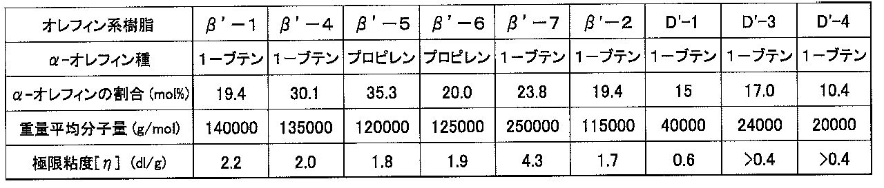 Figure JPOXMLDOC01-appb-T000036