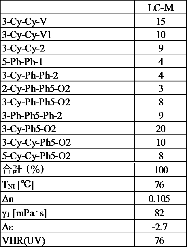 Figure JPOXMLDOC01-appb-T000125