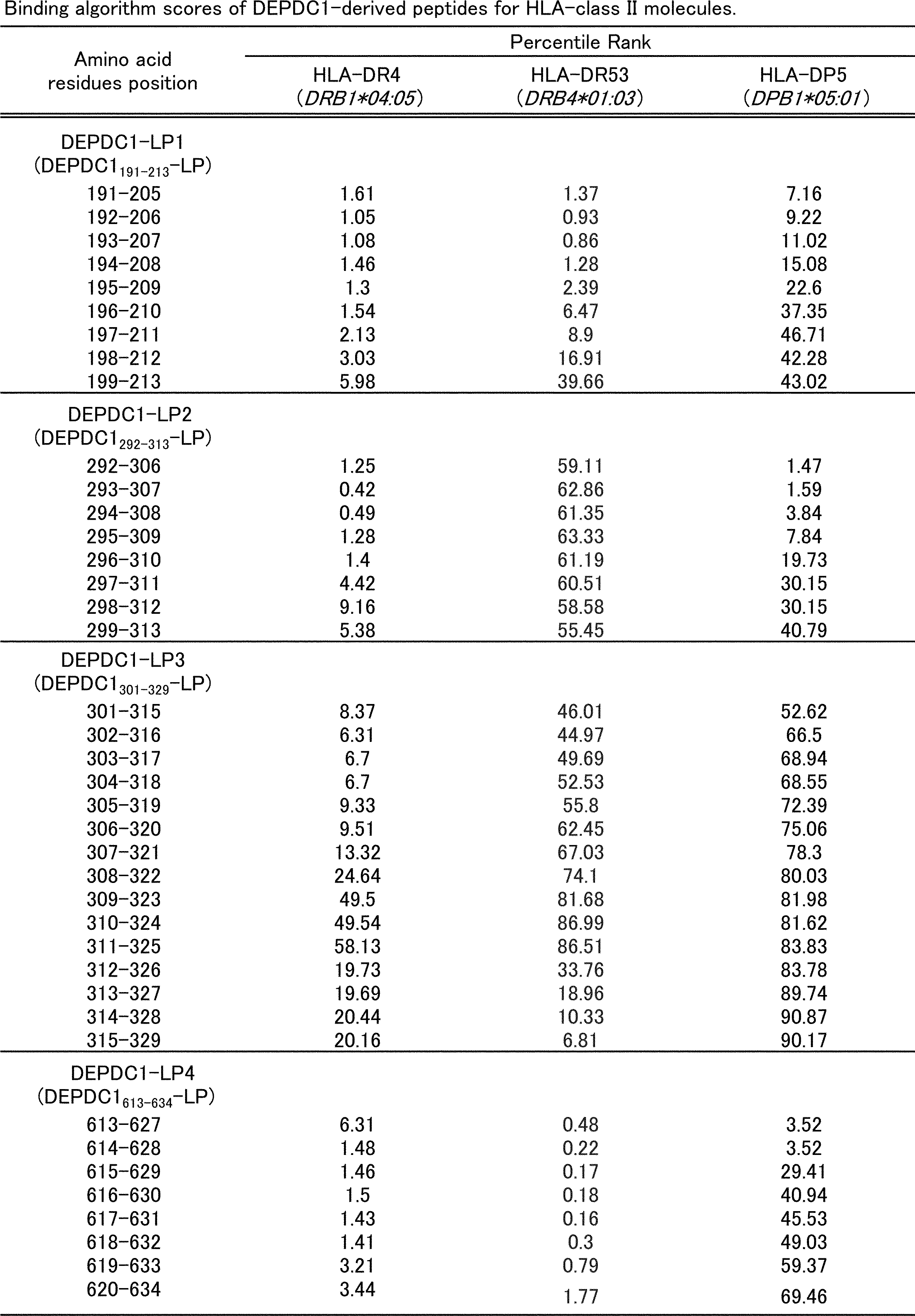 Figure JPOXMLDOC01-appb-T000002