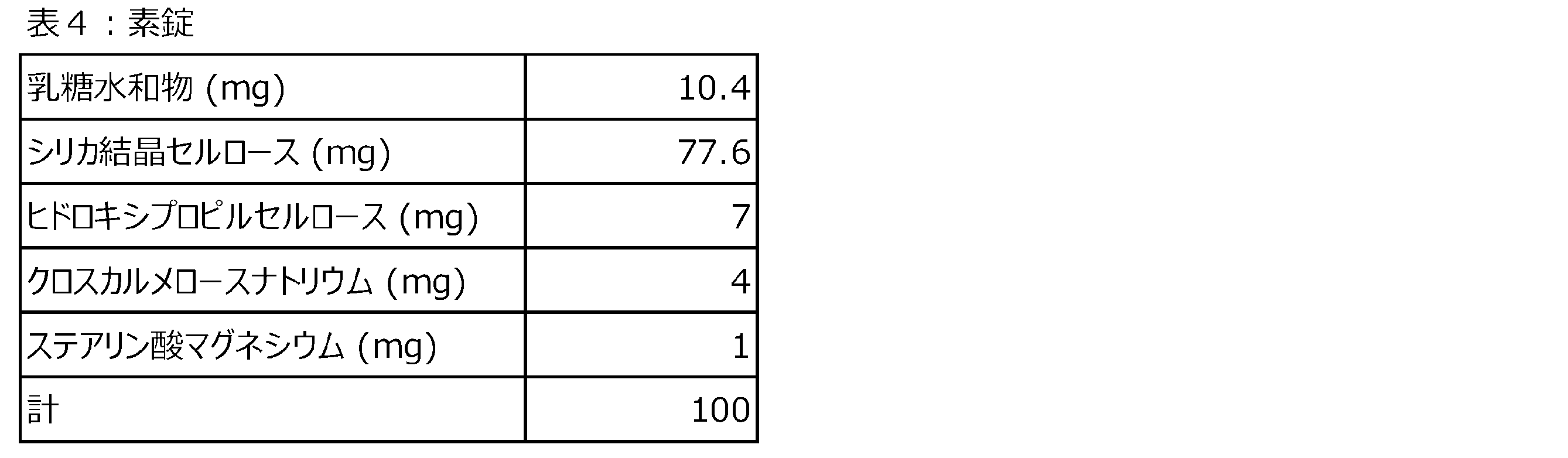 Figure JPOXMLDOC01-appb-T000004