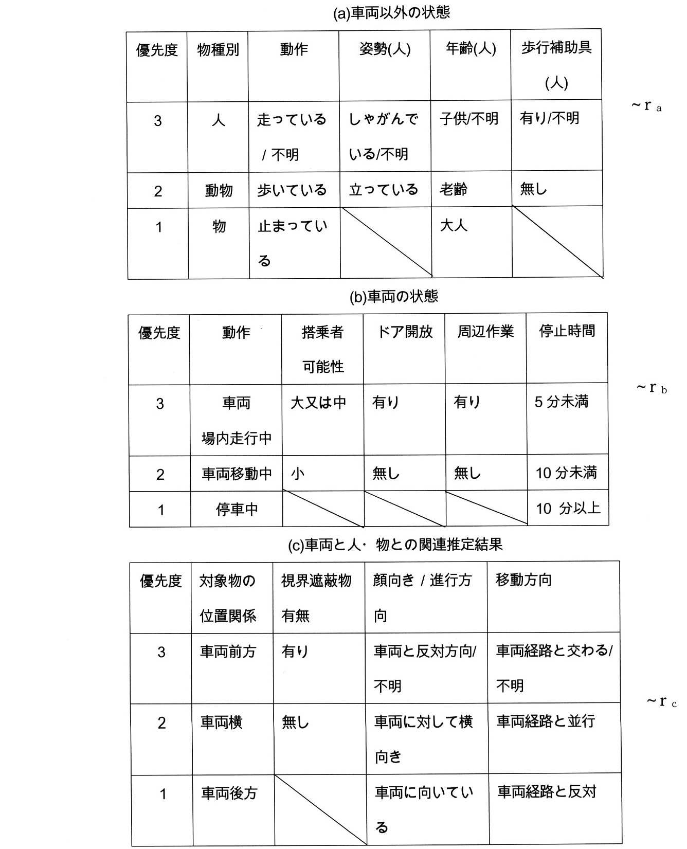 Figure 0007301715000006