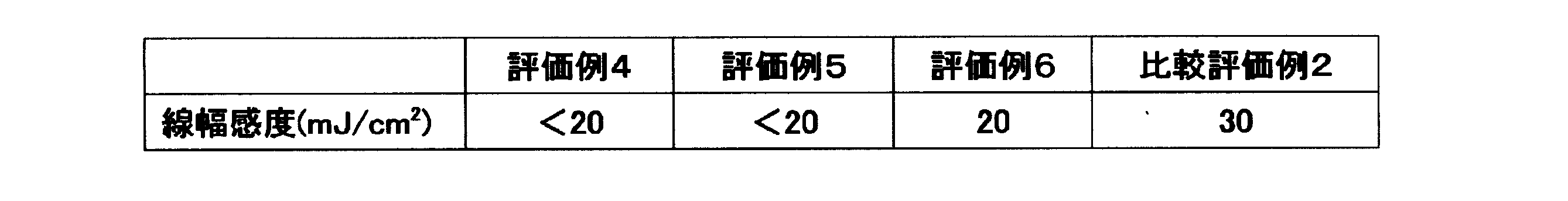 Figure JPOXMLDOC01-appb-T000050