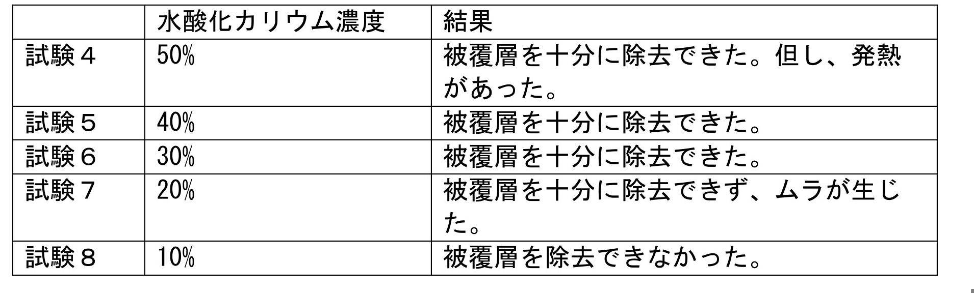 Figure JPOXMLDOC01-appb-T000003