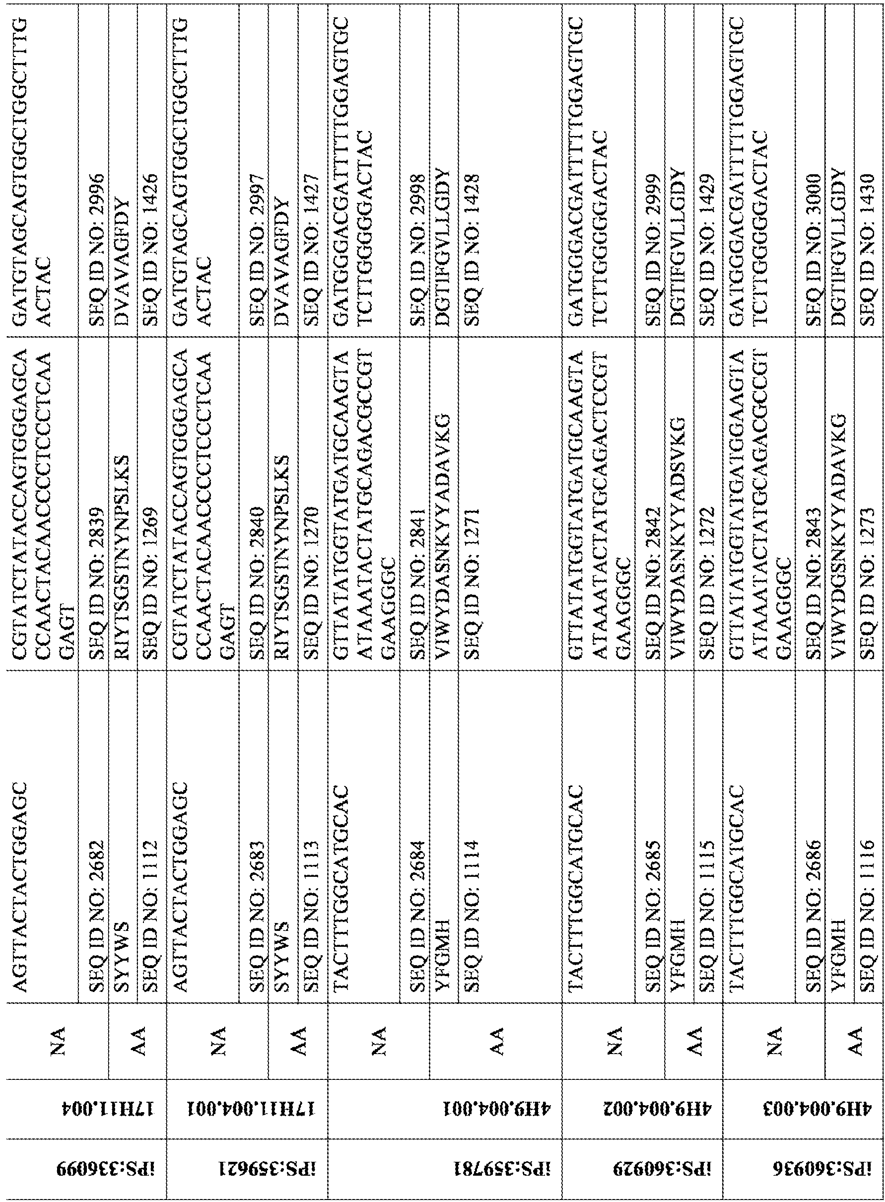 Figure imgb0141