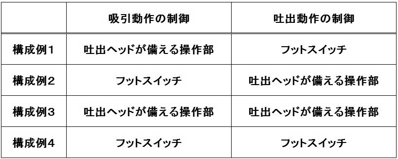 Figure JPOXMLDOC01-appb-T000001