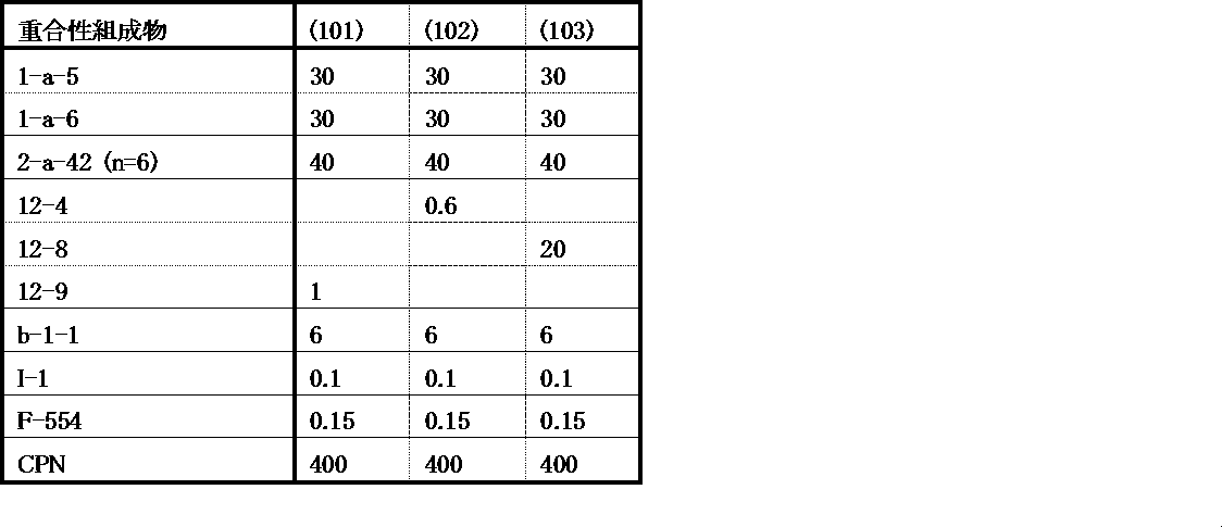 Figure JPOXMLDOC01-appb-T000199