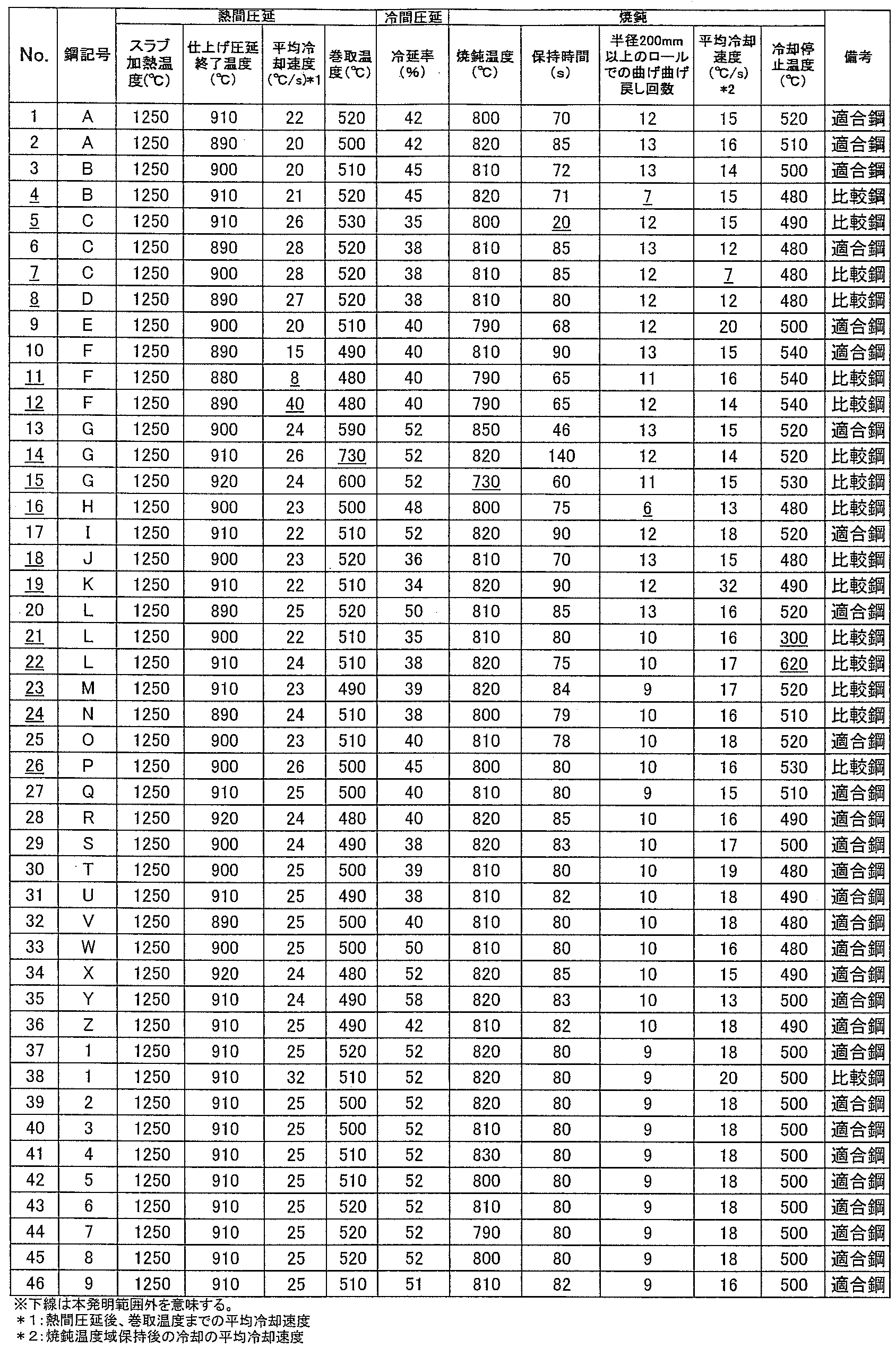 Figure JPOXMLDOC01-appb-T000002