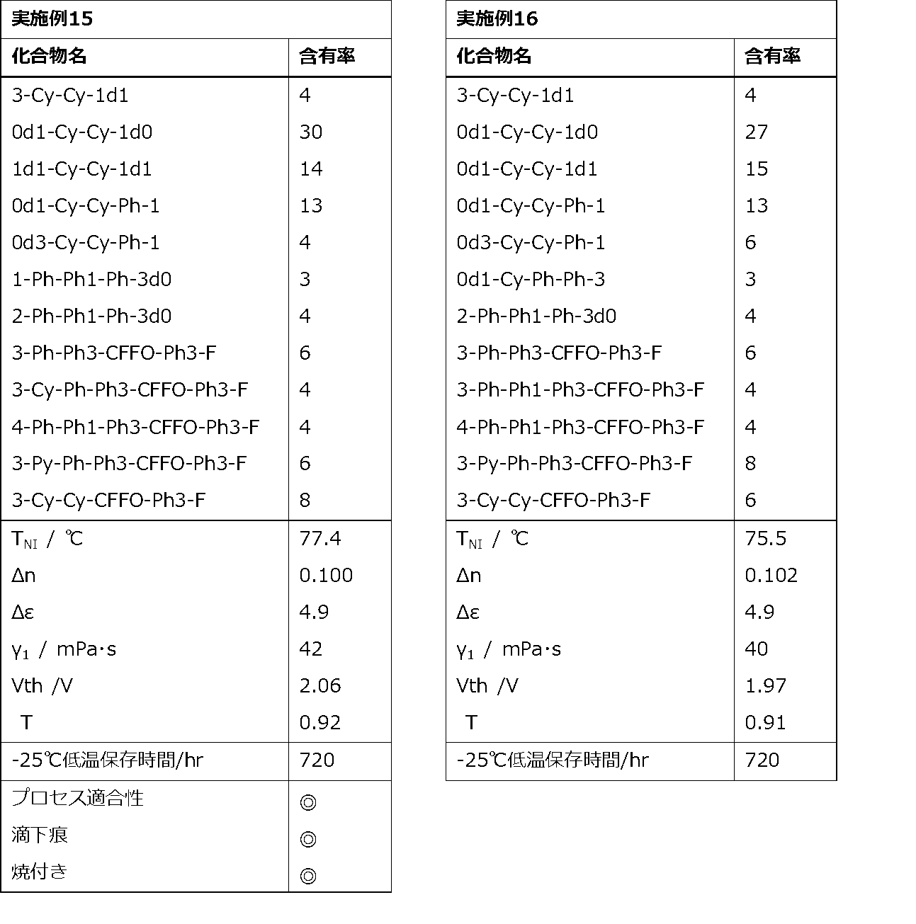 Figure JPOXMLDOC01-appb-T000094