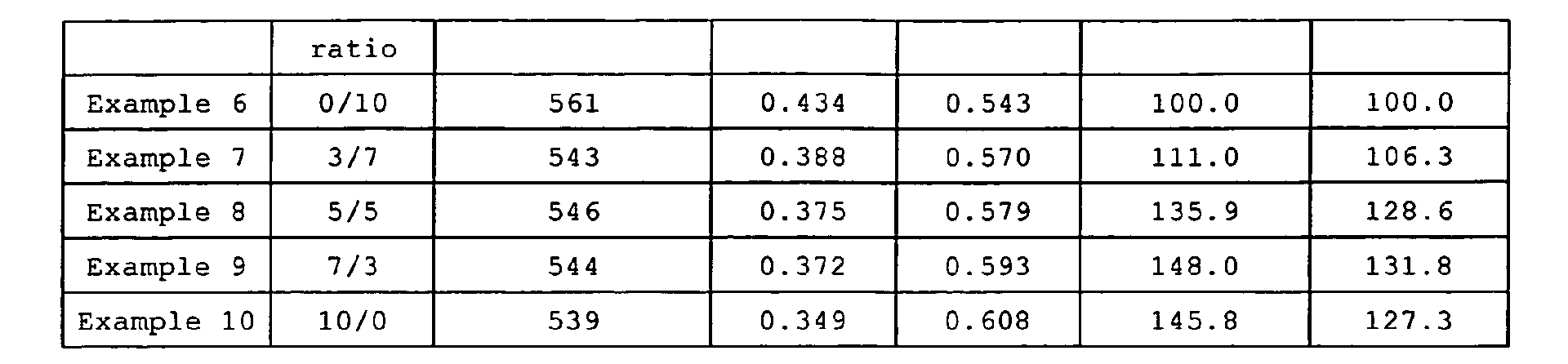 Figure 01010001