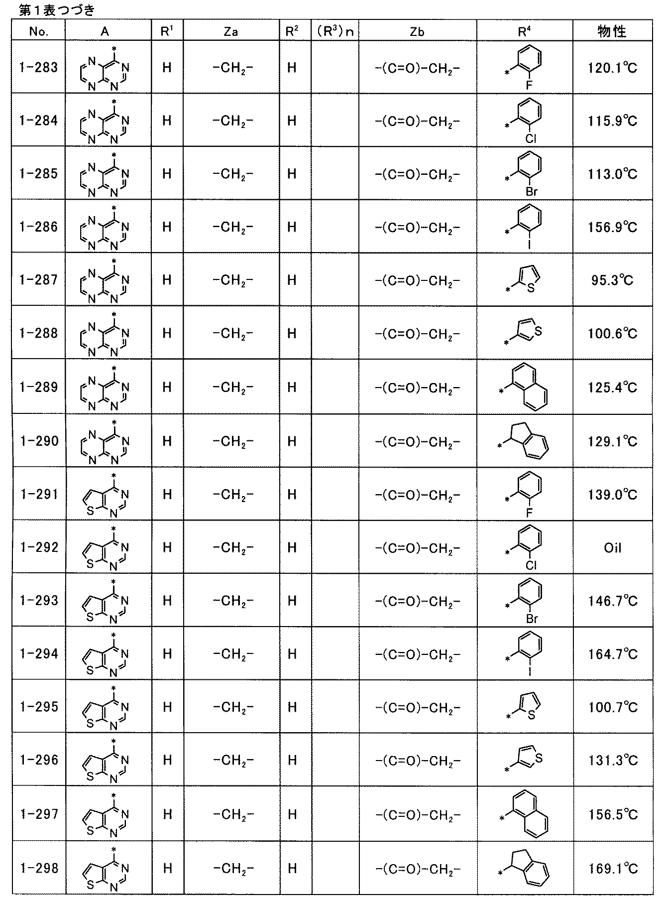 Figure JPOXMLDOC01-appb-T000056