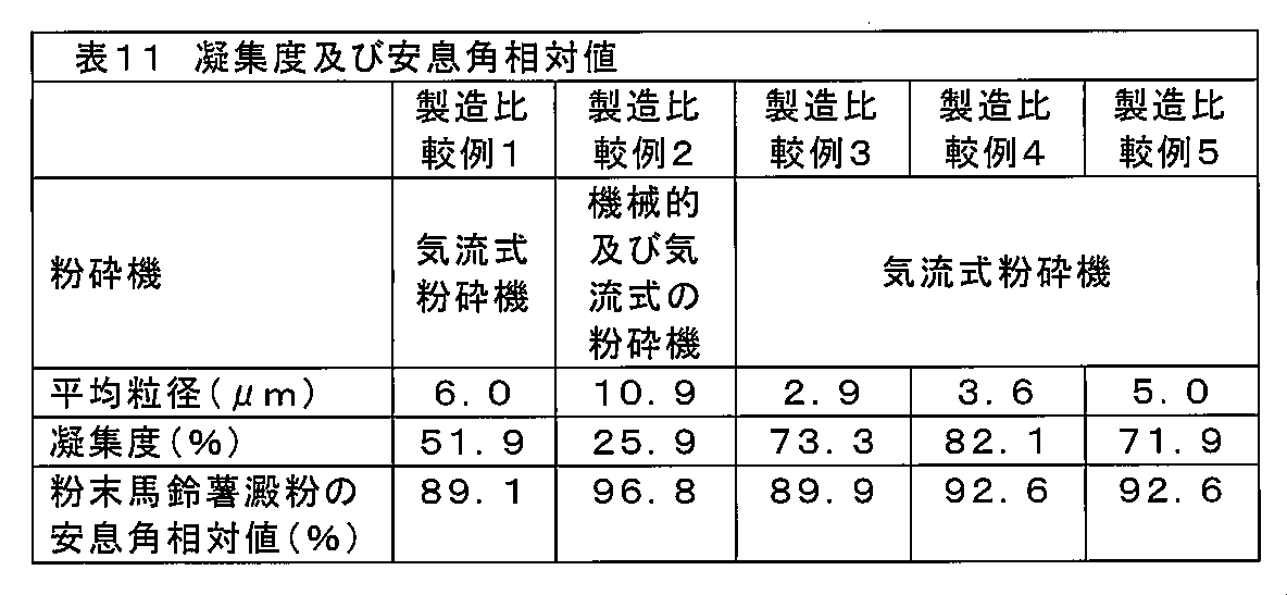 Figure JPOXMLDOC01-appb-T000011