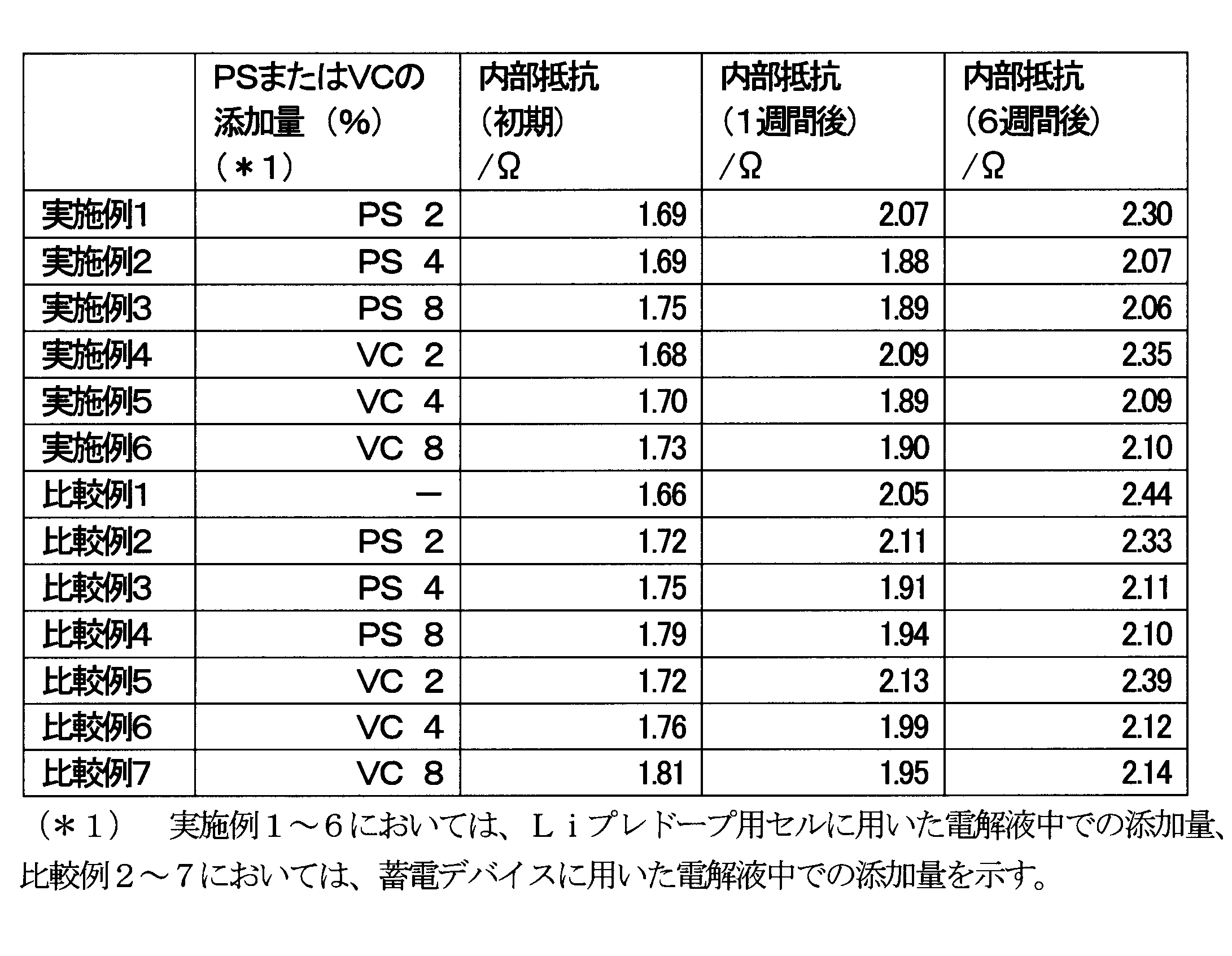 Figure JPOXMLDOC01-appb-T000009