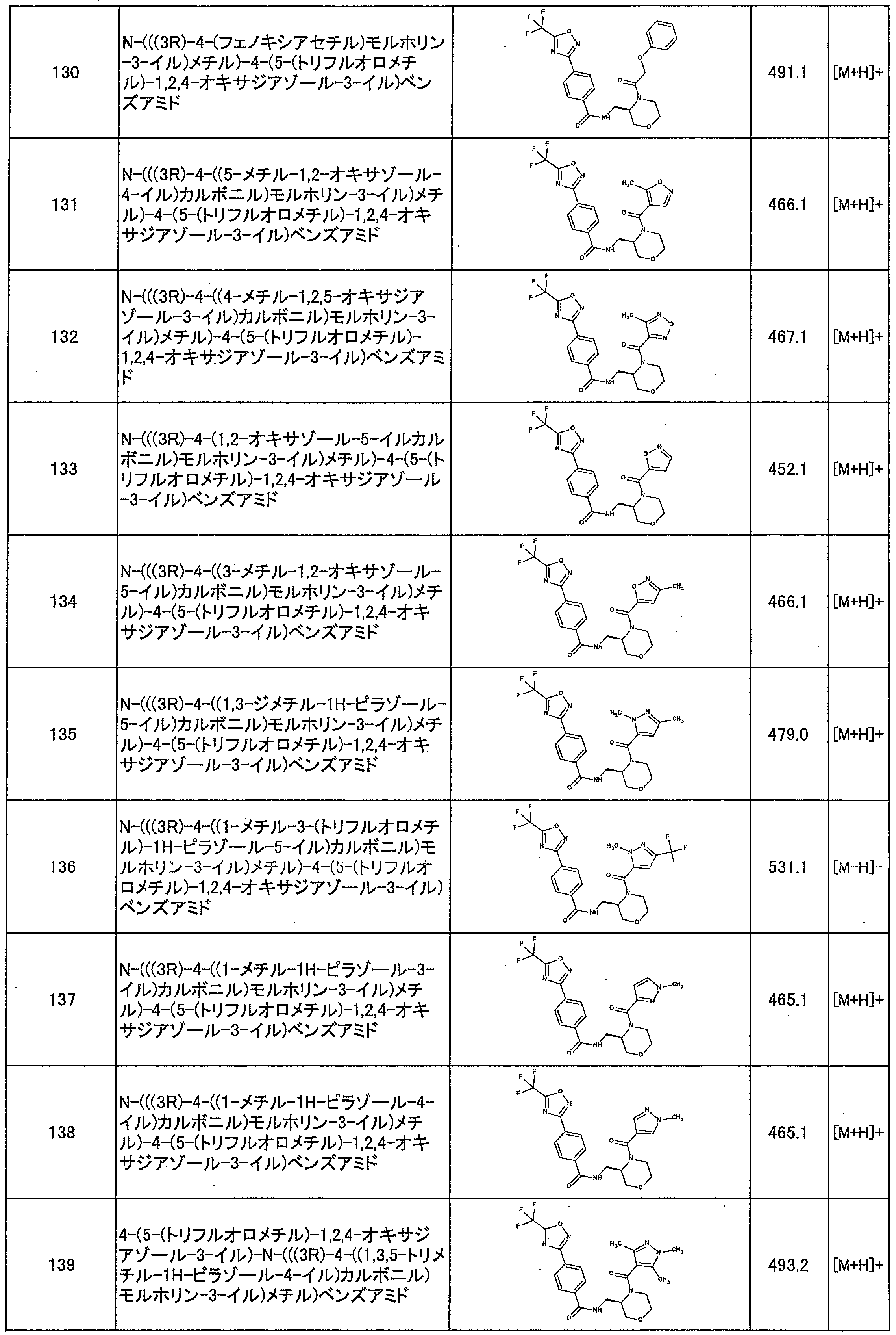 Figure JPOXMLDOC01-appb-T000024