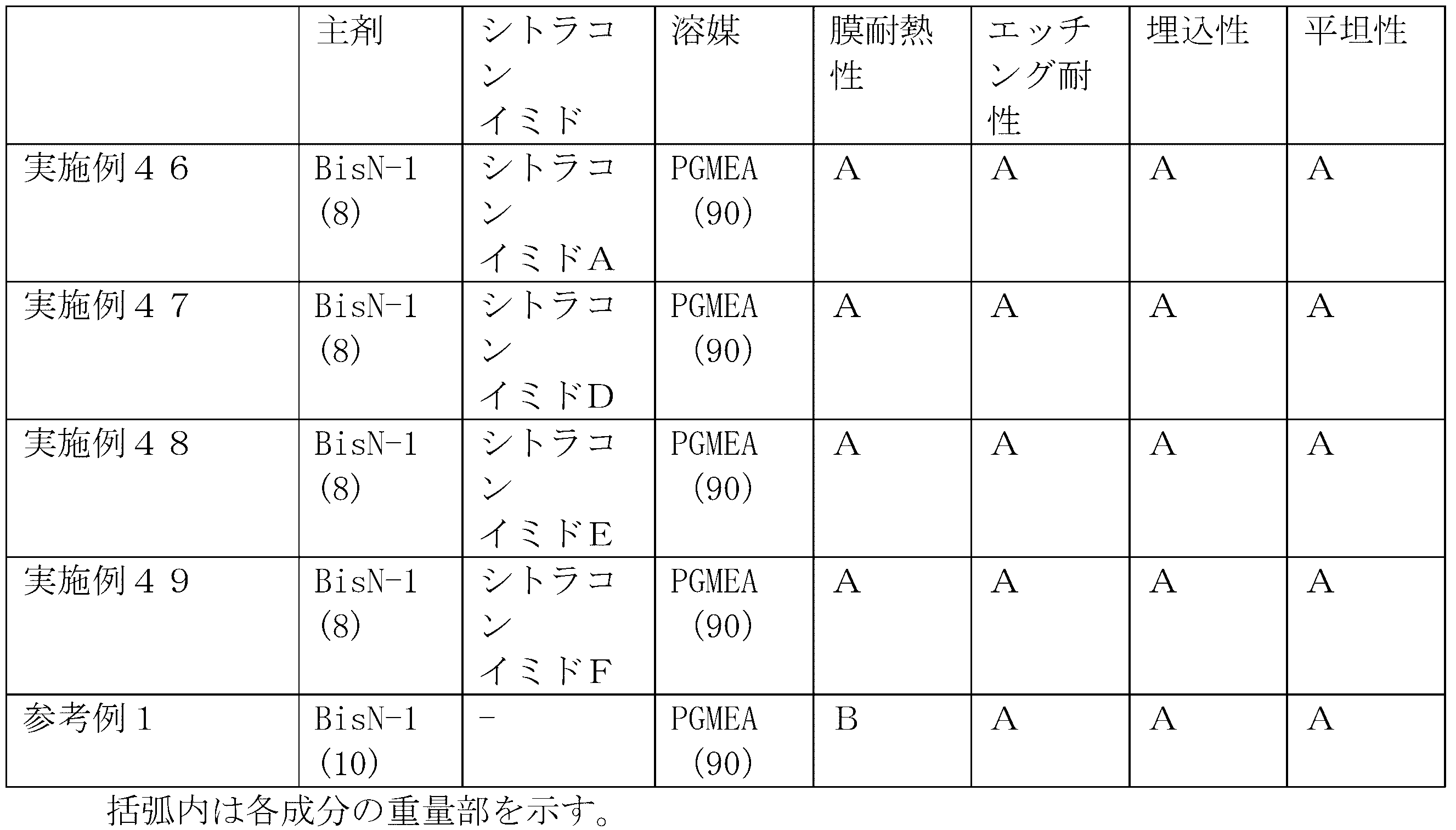 Figure JPOXMLDOC01-appb-T000061