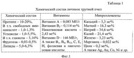 RU2545891C2 - Method Of Treating Dogs With Babesiasis And.