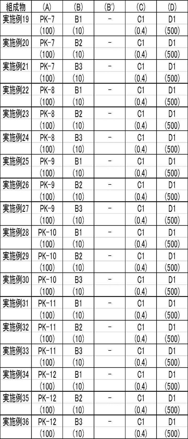 Figure JPOXMLDOC01-appb-T000036