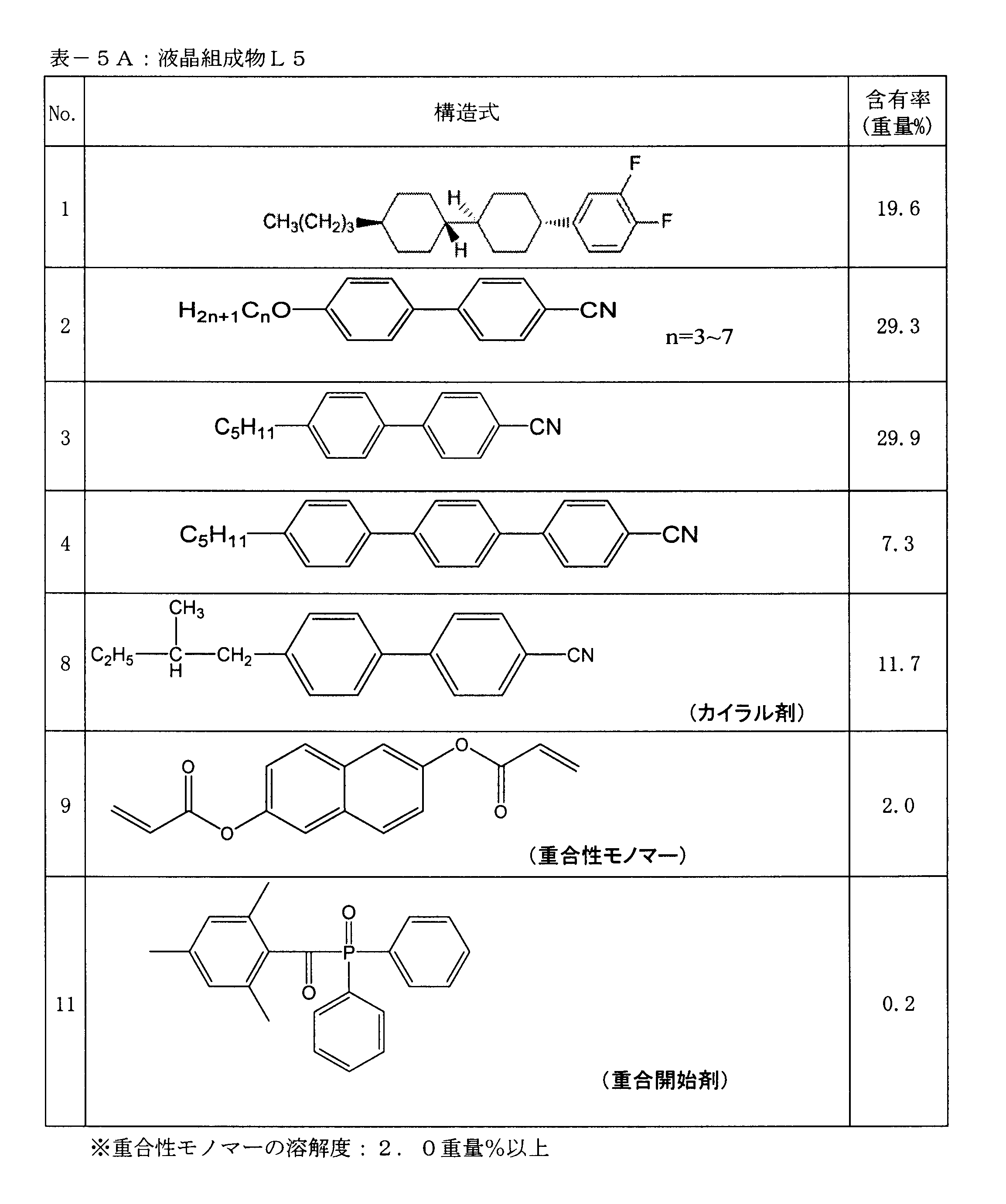 Figure JPOXMLDOC01-appb-T000057