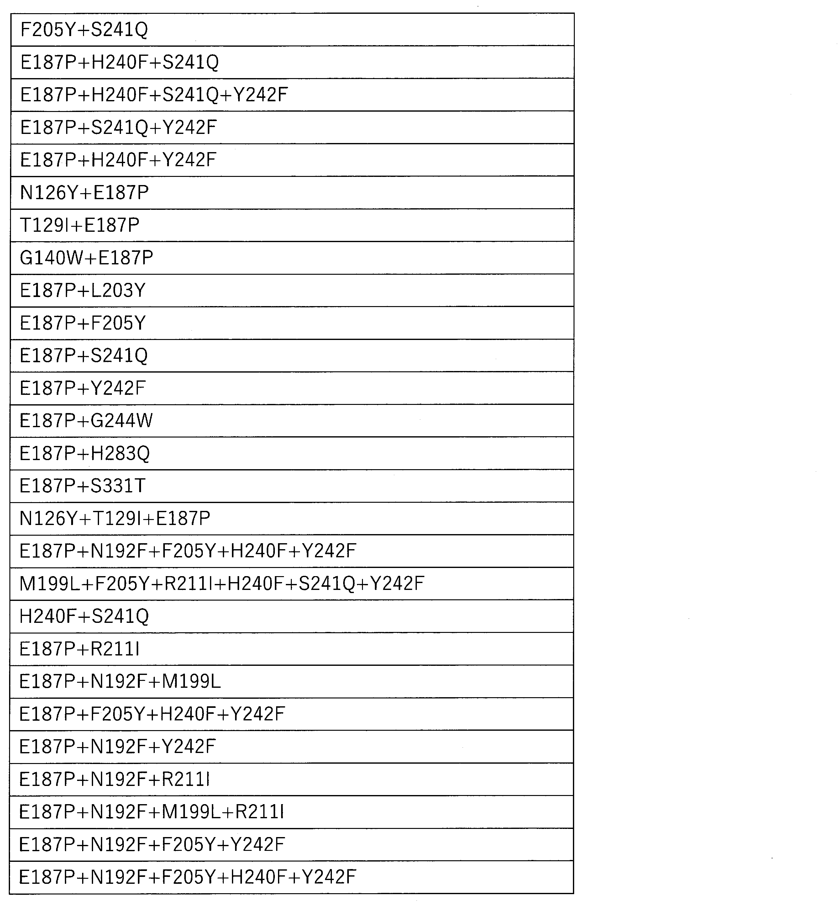 Figure JPOXMLDOC01-appb-T000011