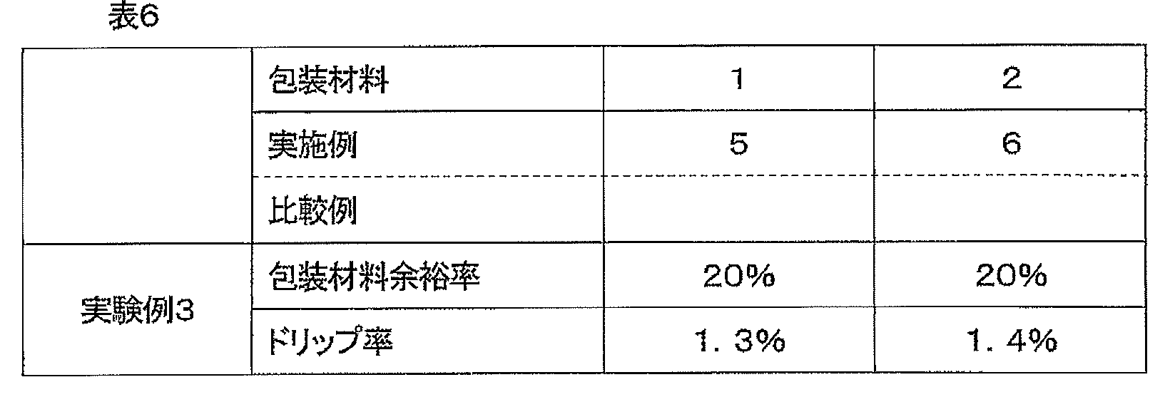 Figure JPOXMLDOC01-appb-T000006