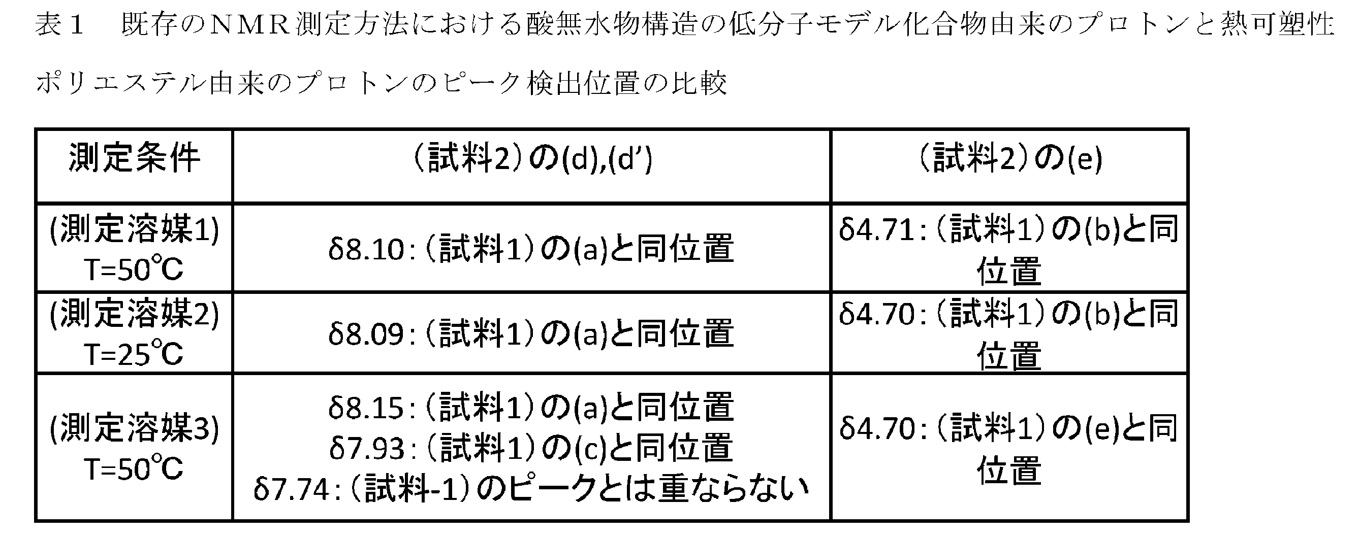 Figure JPOXMLDOC01-appb-T000007