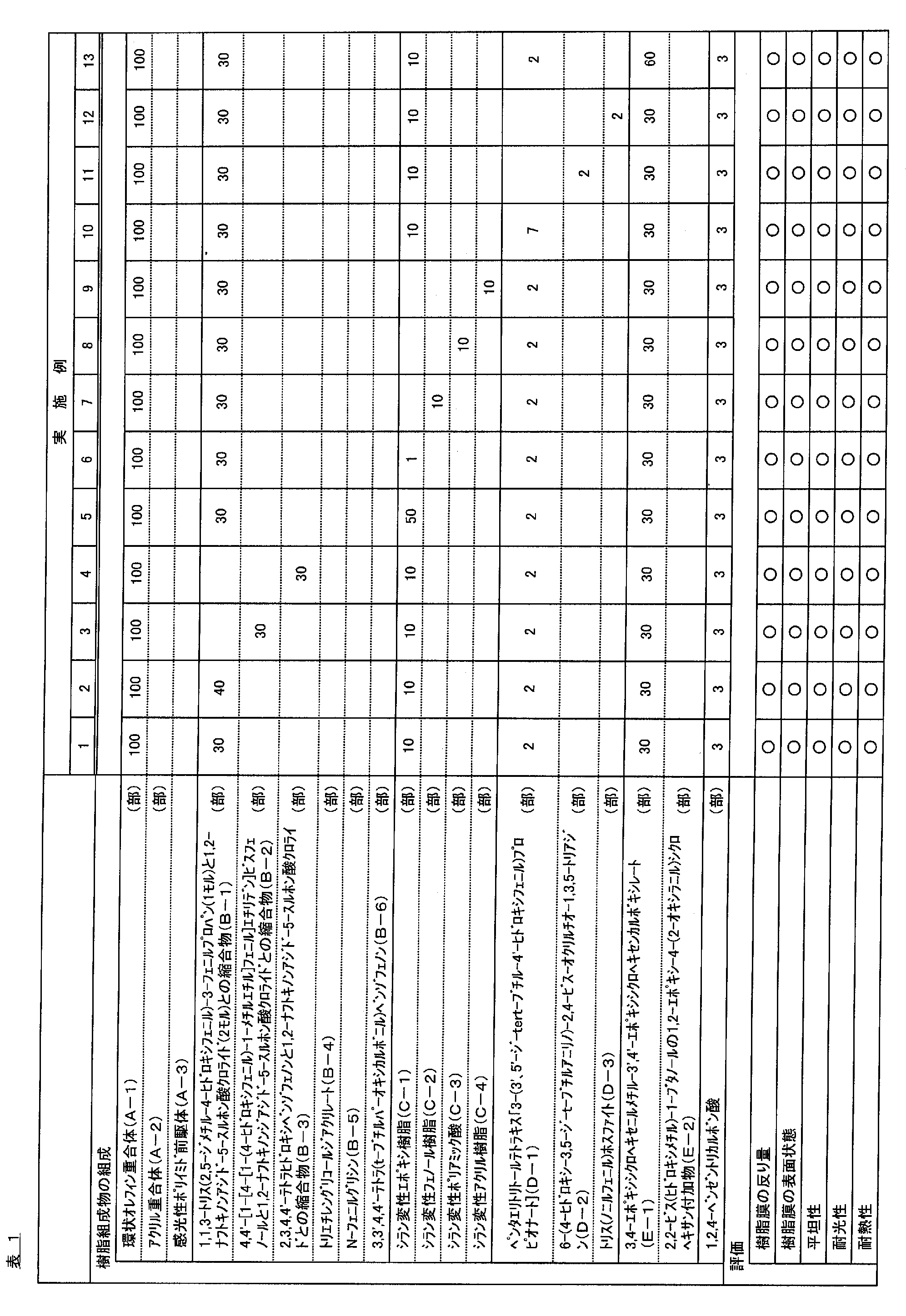 Figure JPOXMLDOC01-appb-T000007
