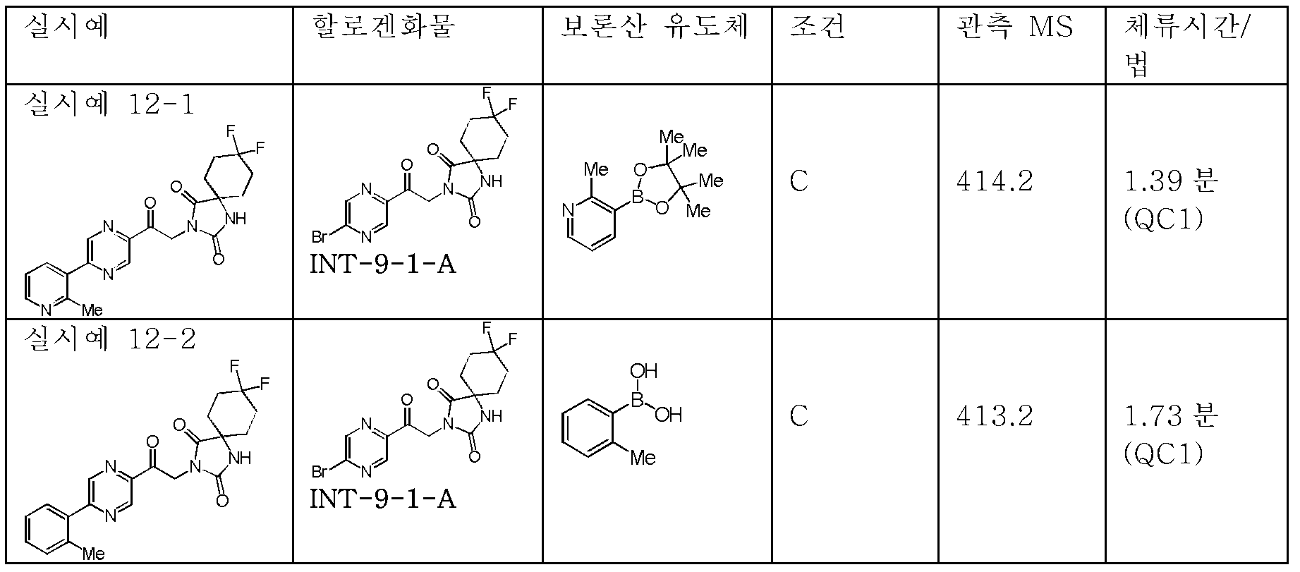 Figure pct00217