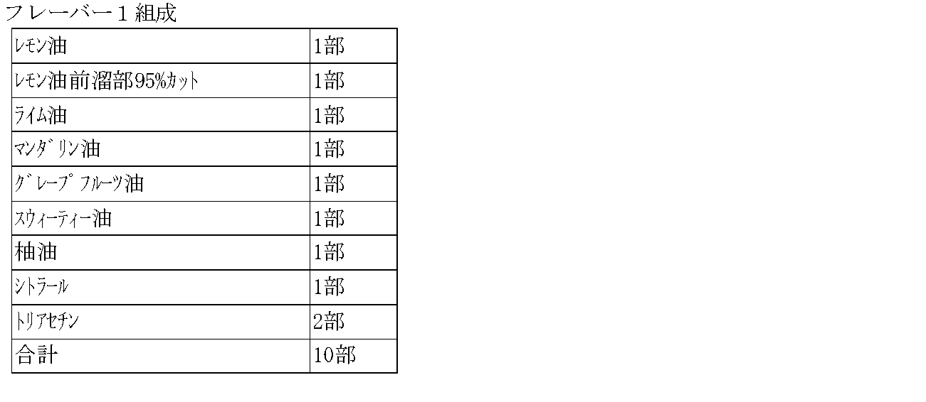 Figure JPOXMLDOC01-appb-T000009