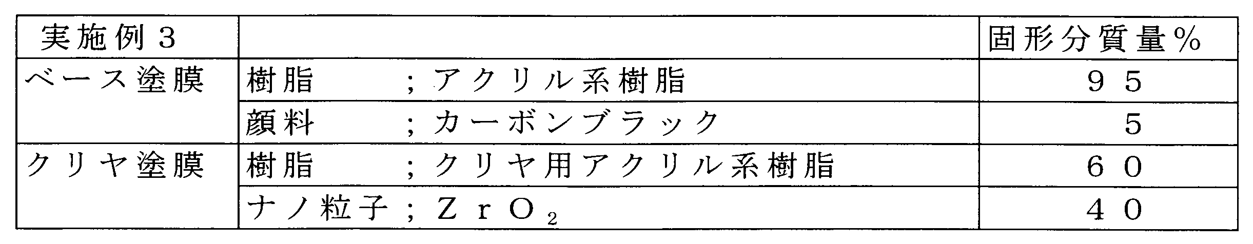 Figure JPOXMLDOC01-appb-T000006