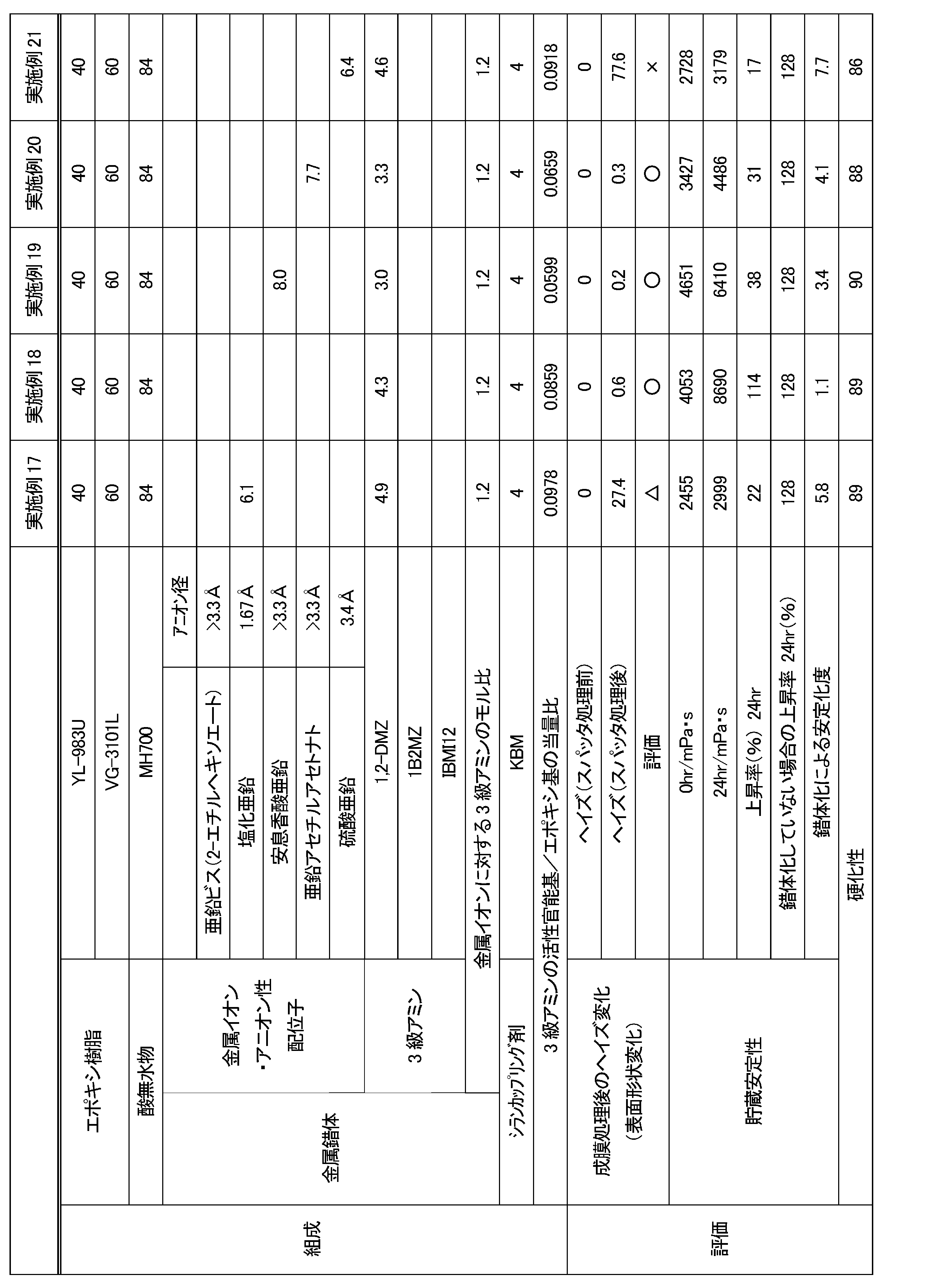 Figure JPOXMLDOC01-appb-T000004