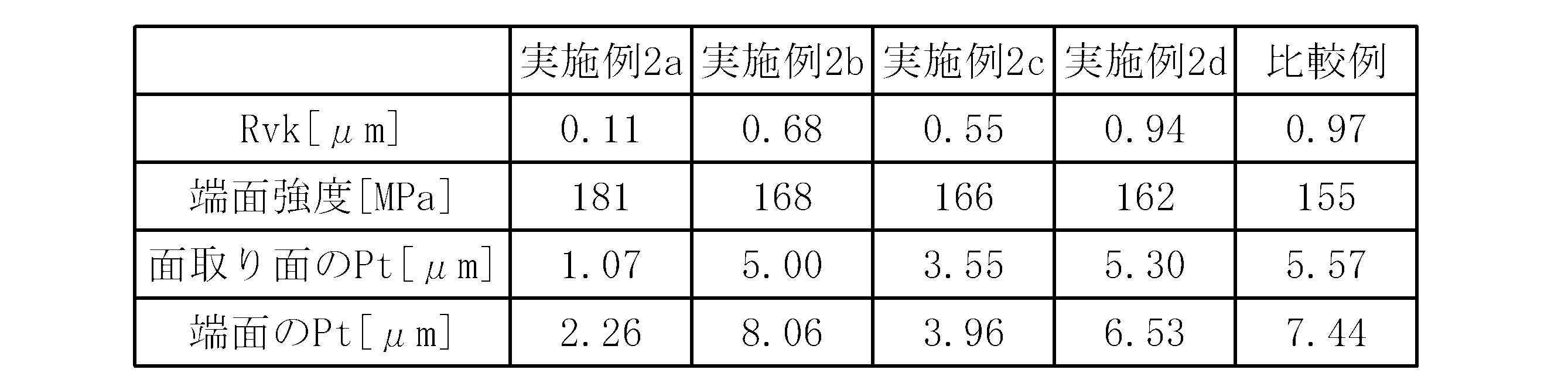 Figure JPOXMLDOC01-appb-T000005