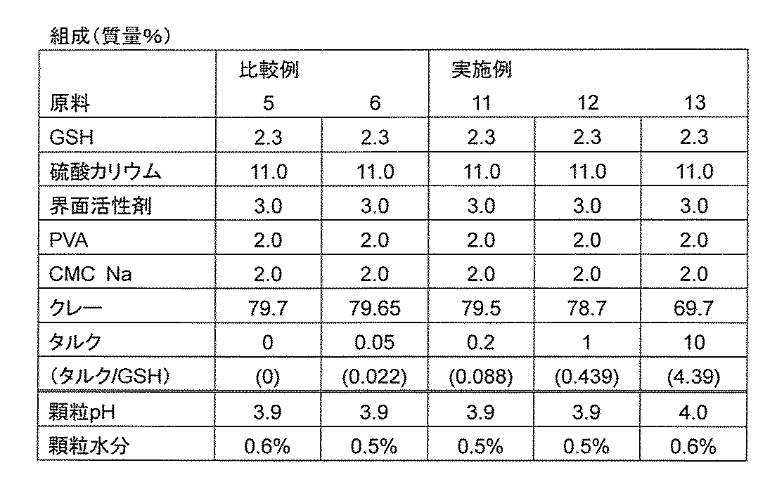 Figure JPOXMLDOC01-appb-T000007