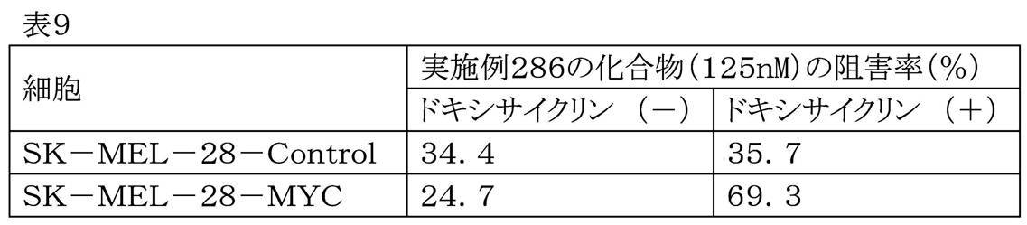Figure JPOXMLDOC01-appb-T000074